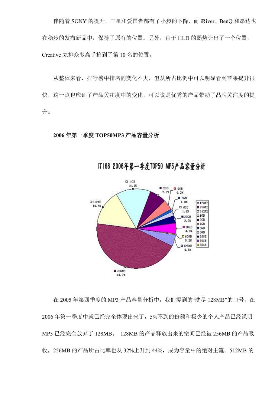 202X年MP3市场关注度报告_第5页