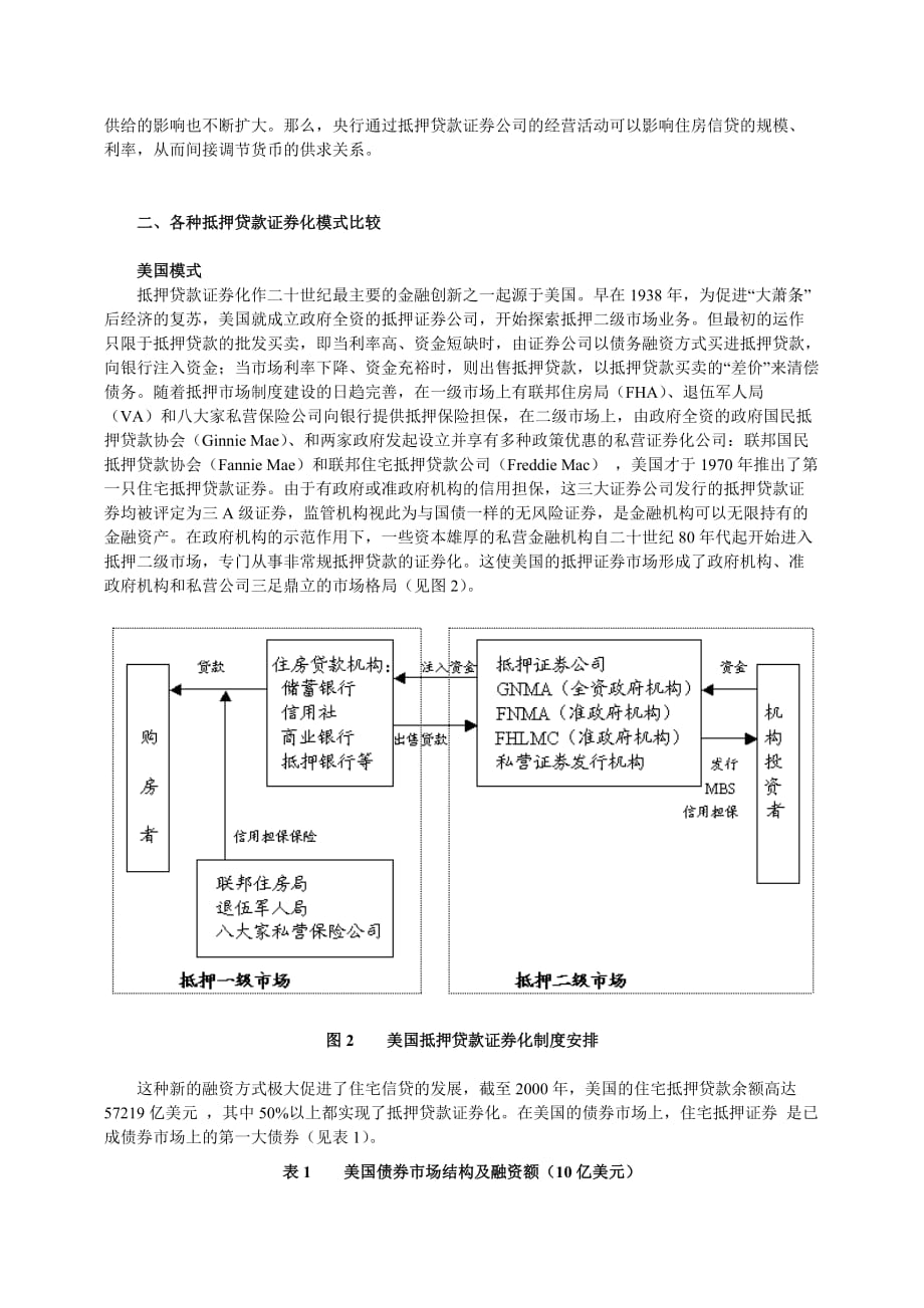 202X年推行抵押贷款证券化的理性思考及制度安排_第3页