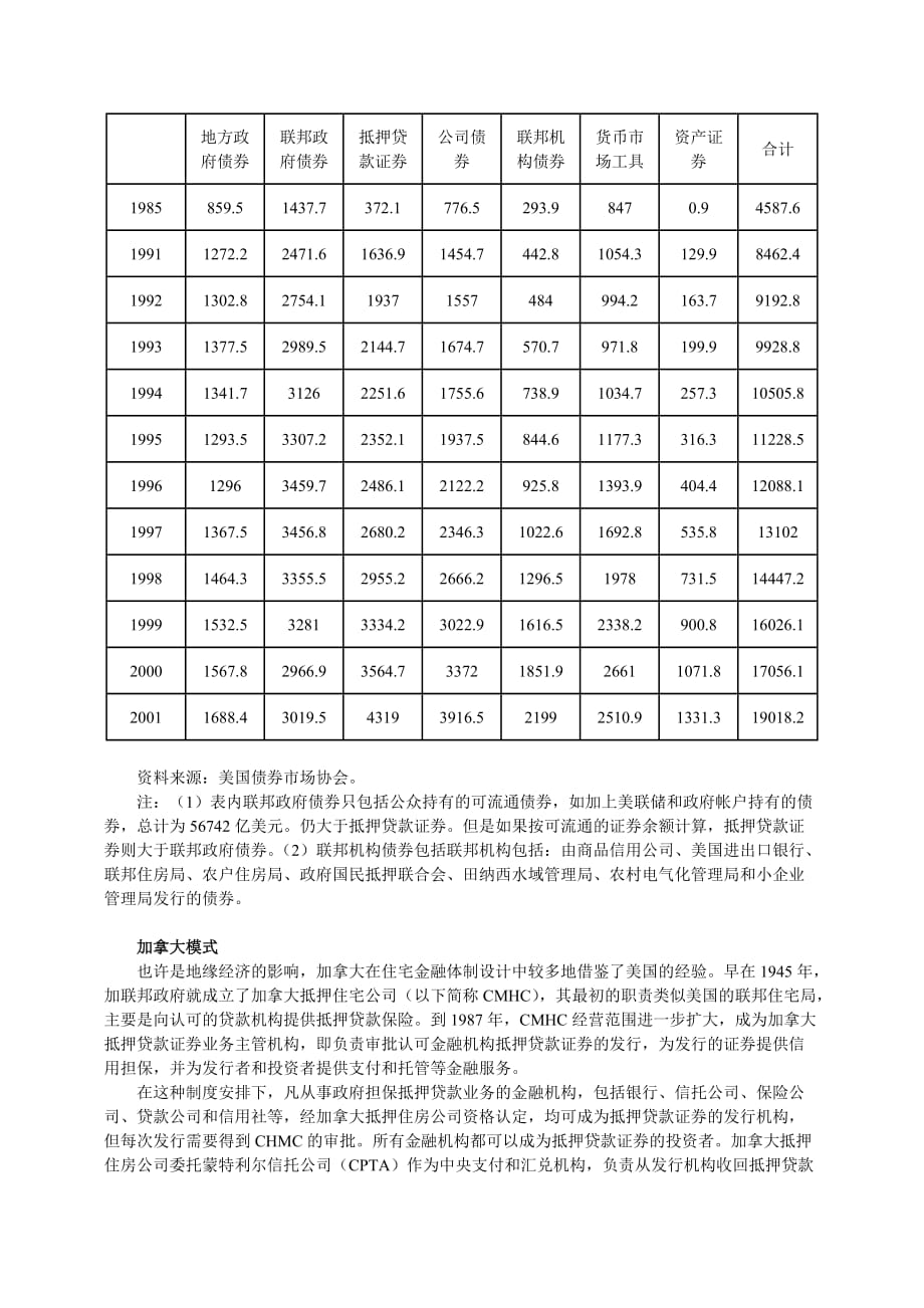 202X年推行抵押贷款证券化的理性思考及制度安排_第4页