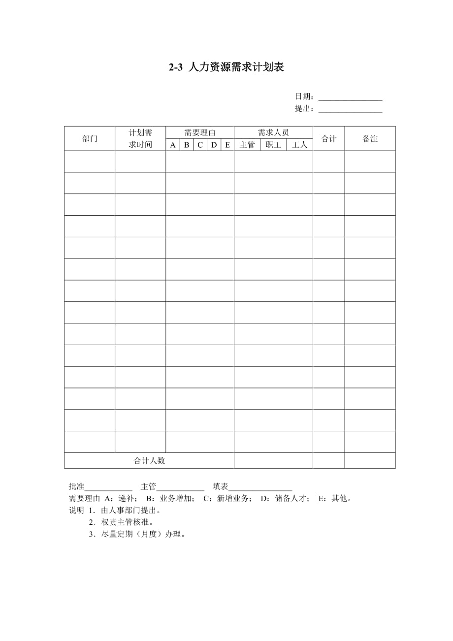 202X年人力资源需求计划表_第1页