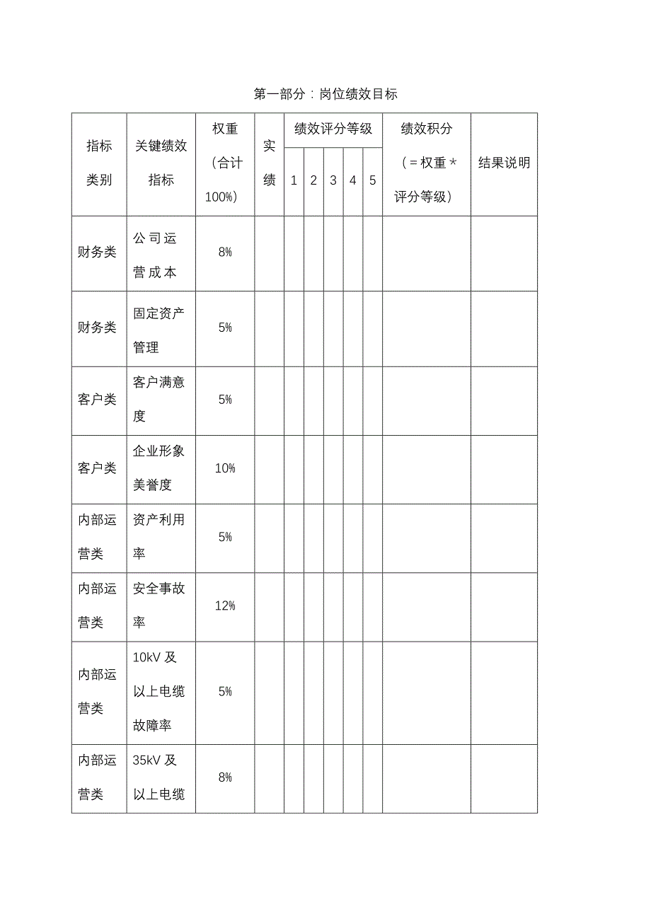 202X年上海电力公司经理层级绩效合同_第4页