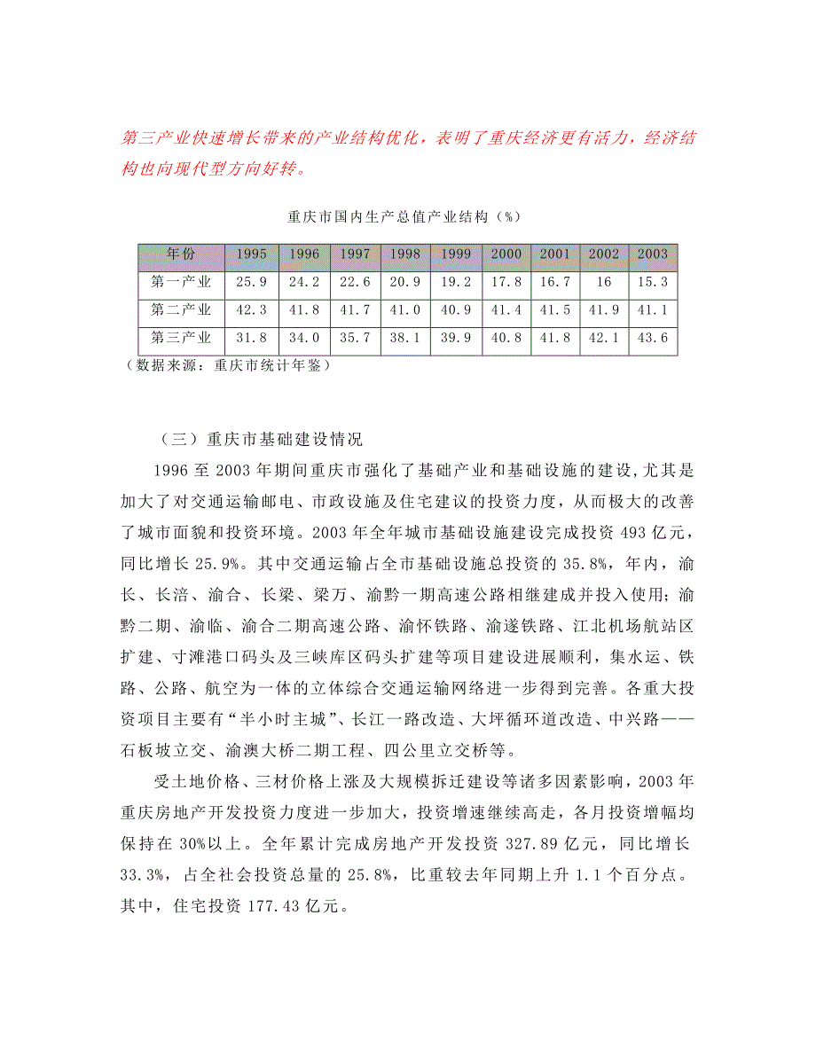 202X年某市房地产市场调研_第4页