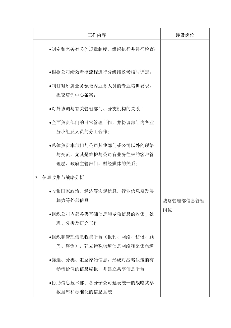 202X年中国民族国际信托投资公司战略管理部部门职责_第2页