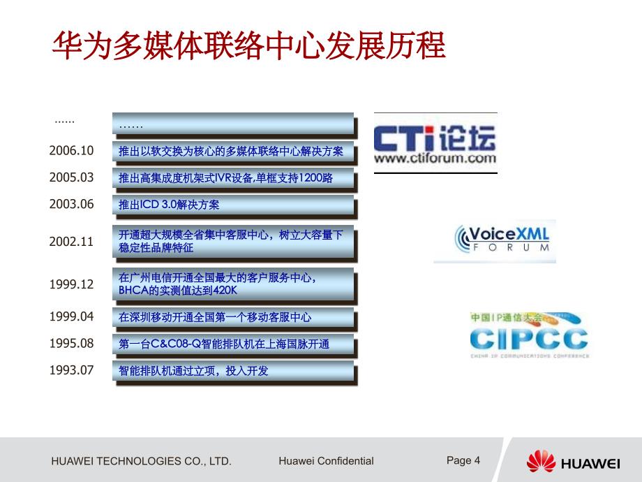多媒体客户联络中心解决方案ppt精选课件_第4页