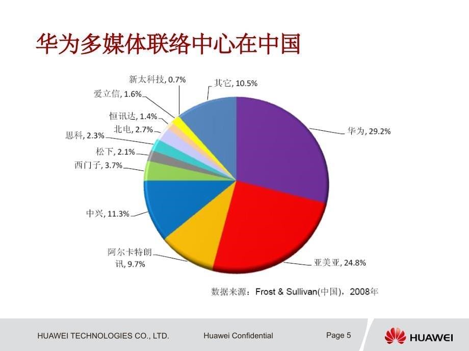 多媒体客户联络中心解决方案ppt精选课件_第5页