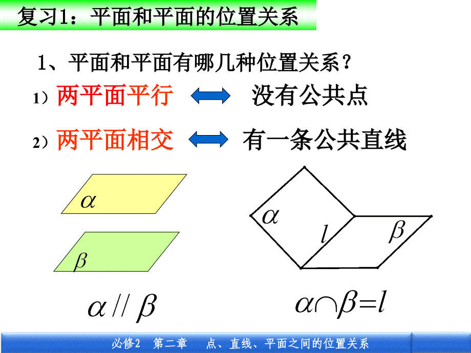 平面与平面平行的性质定理 (共2张)_第2页