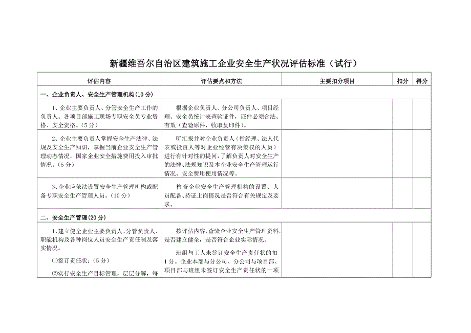 202X年某某建筑施工企业安全生产状况评估标准_第1页