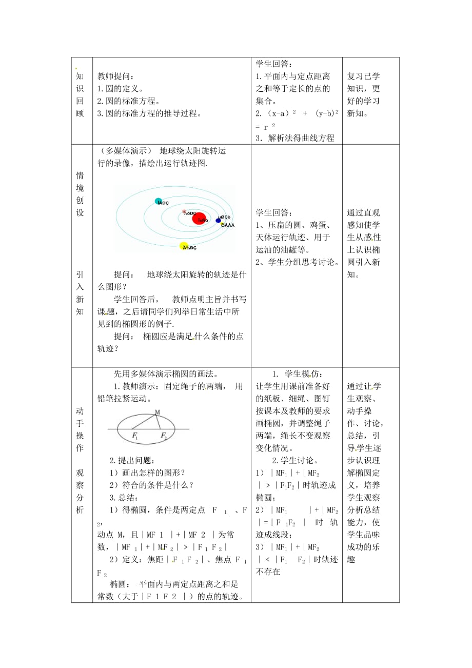 江苏省连云港市赣榆县智贤中学高中数学 椭圆标准方程教案 苏教版选修1-1（通用）_第2页