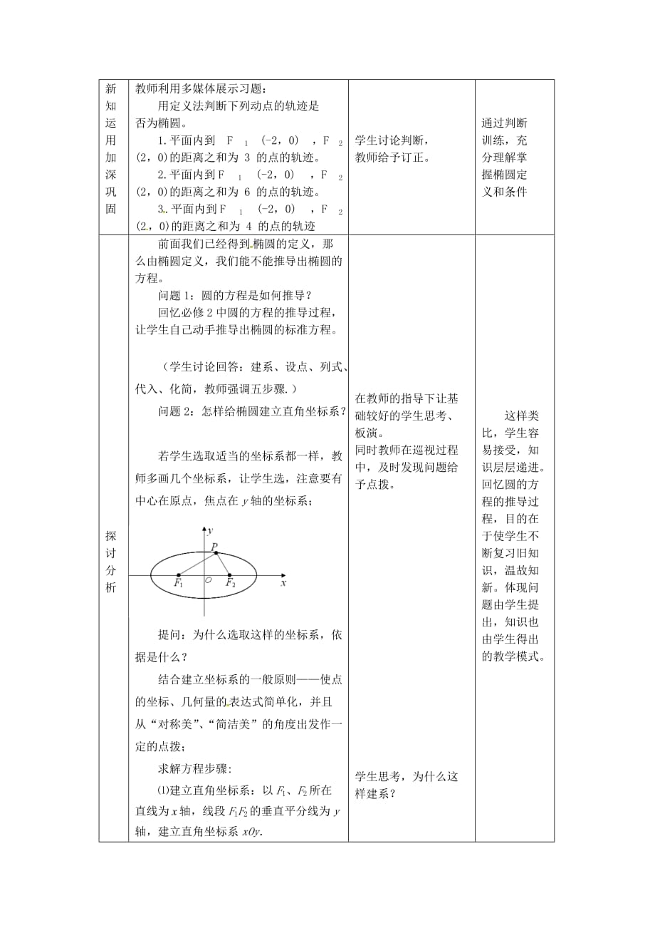 江苏省连云港市赣榆县智贤中学高中数学 椭圆标准方程教案 苏教版选修1-1（通用）_第3页