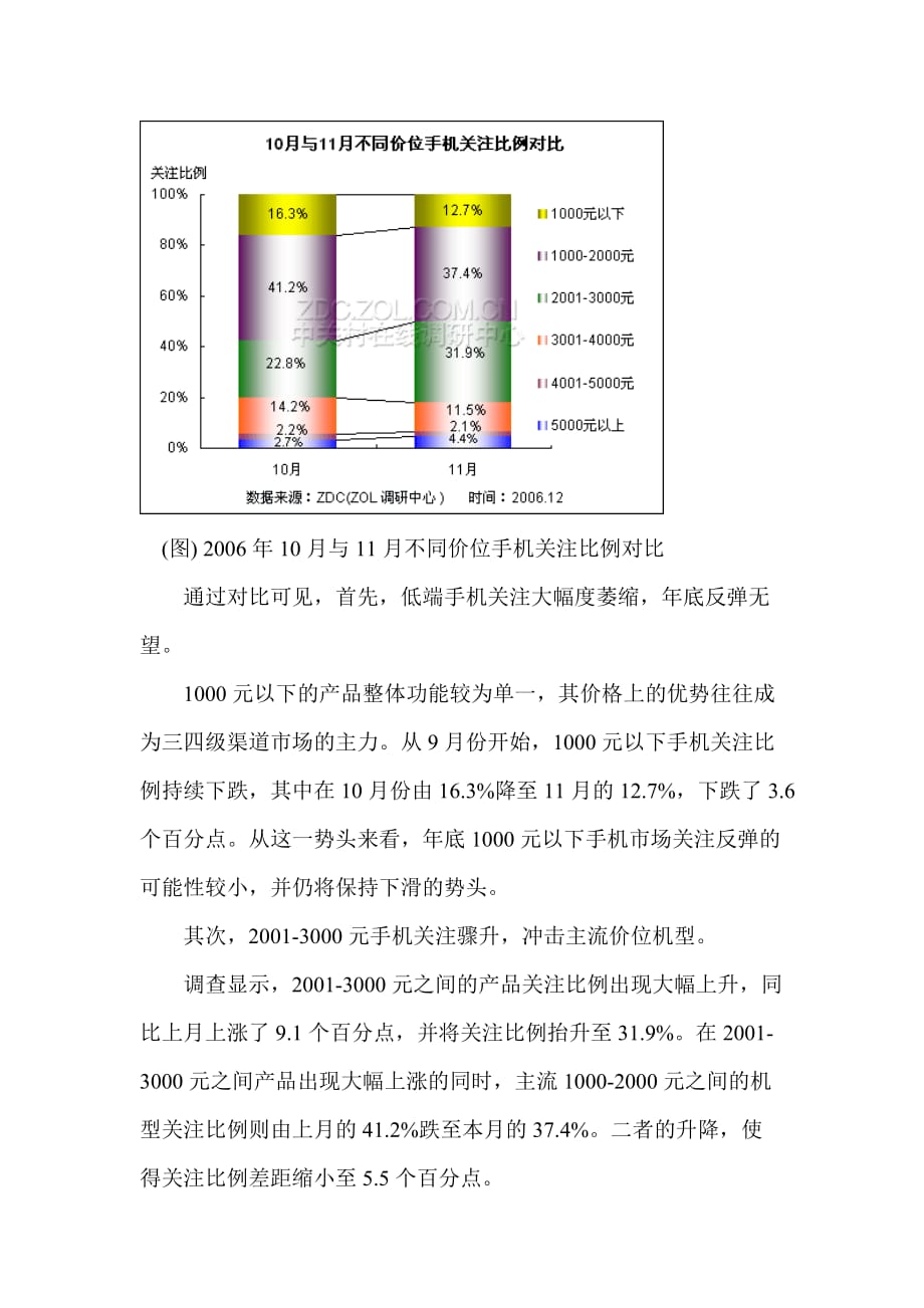 202X年不同价位区间手机调查年度报告_第3页