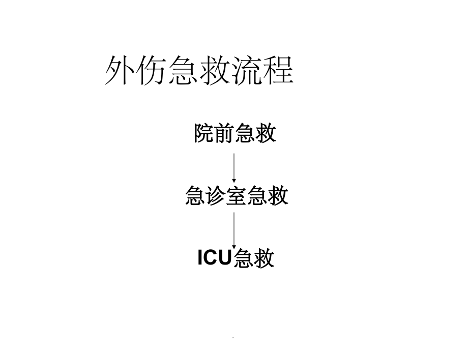 各种急性大出血的处理ppt精选课件_第4页