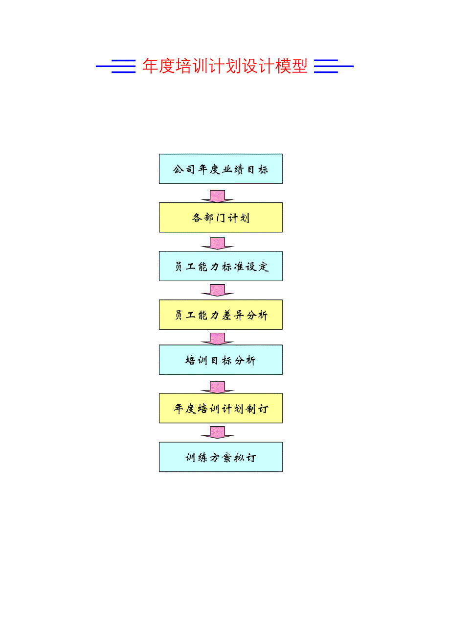 202X年公司年度培训计划模版_第3页