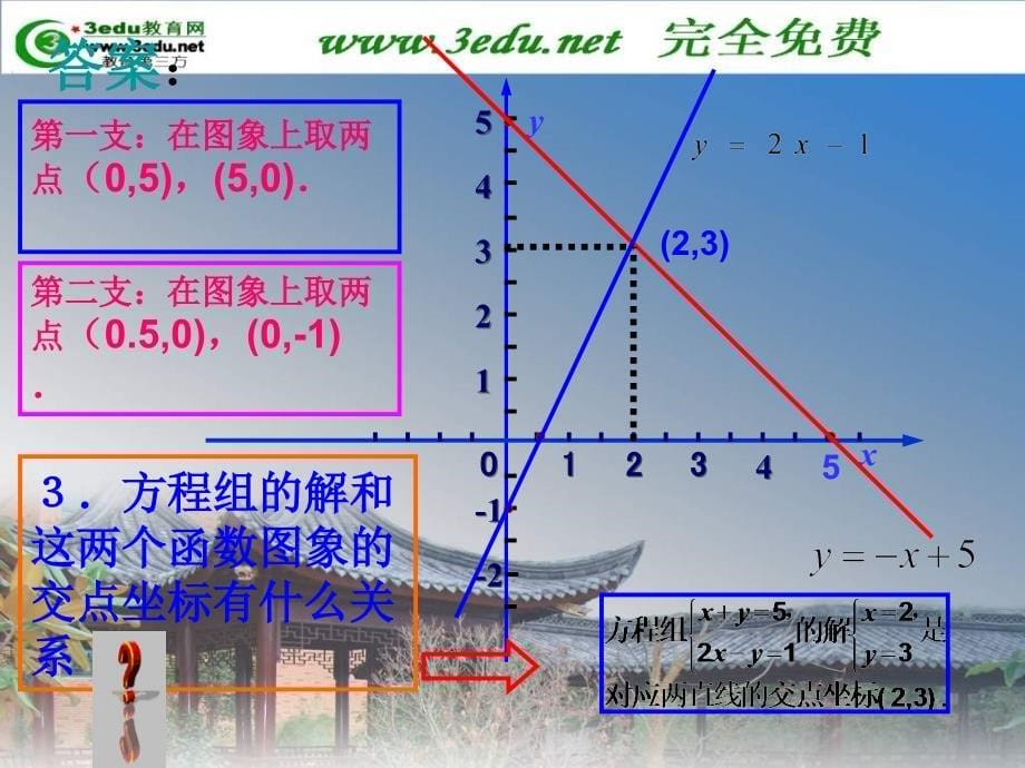 八年级数学二元一次方程与一次函数教案资料_第5页