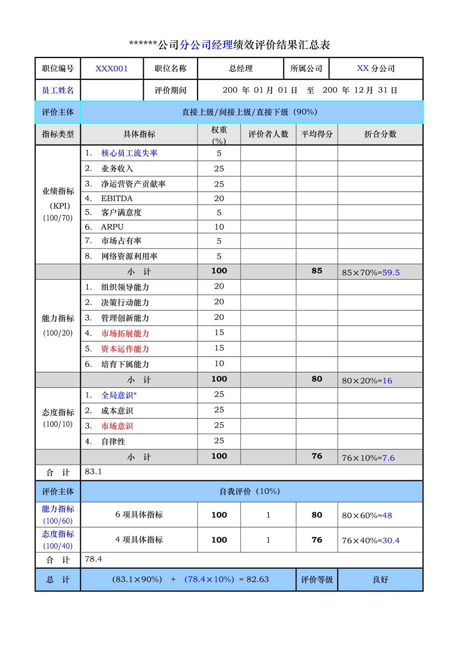 202X年分公司总经理经理绩效评价量表使用版_第2页