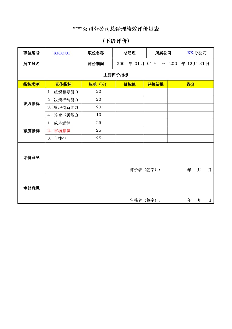 202X年分公司总经理经理绩效评价量表使用版_第4页