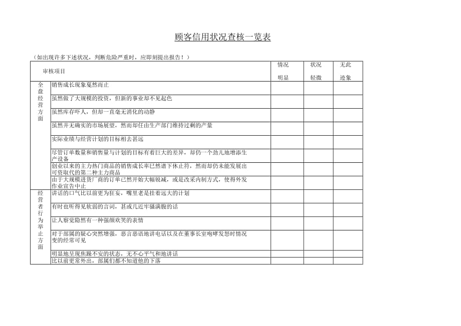 202X年企业管理表格-顾客信用状况查核一览表_第1页