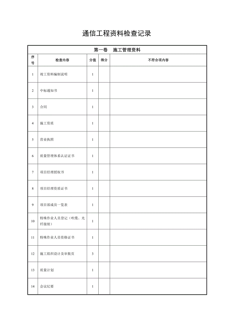 天然气管道建设通信工程资料检查记录本_第3页