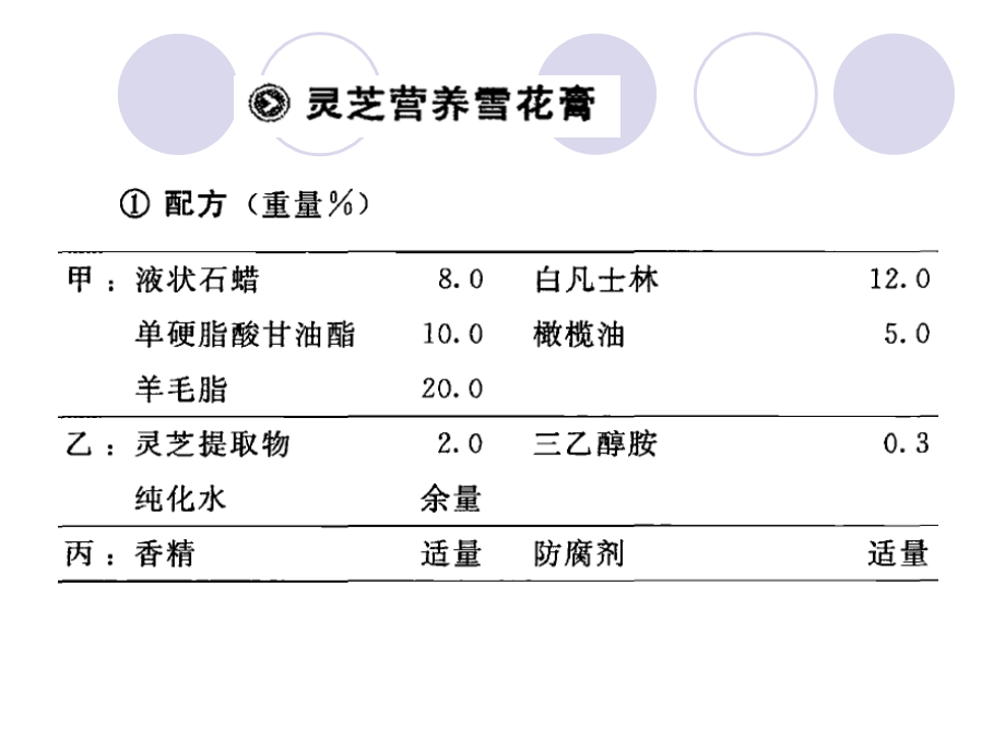 中药化妆品实例.ppt_第4页