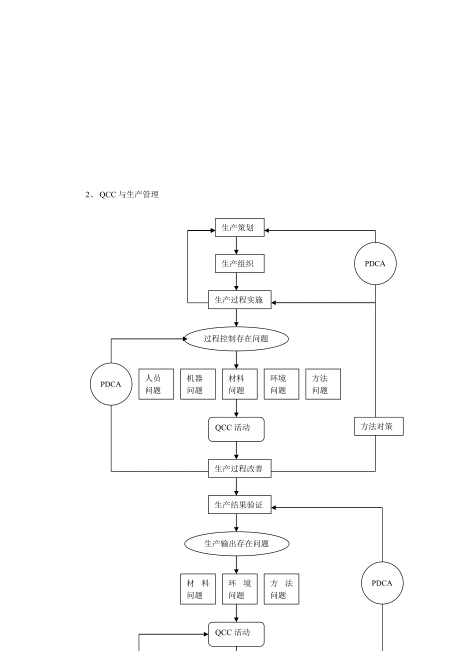 202X年QCC品管圈基础知识 (2)_第3页