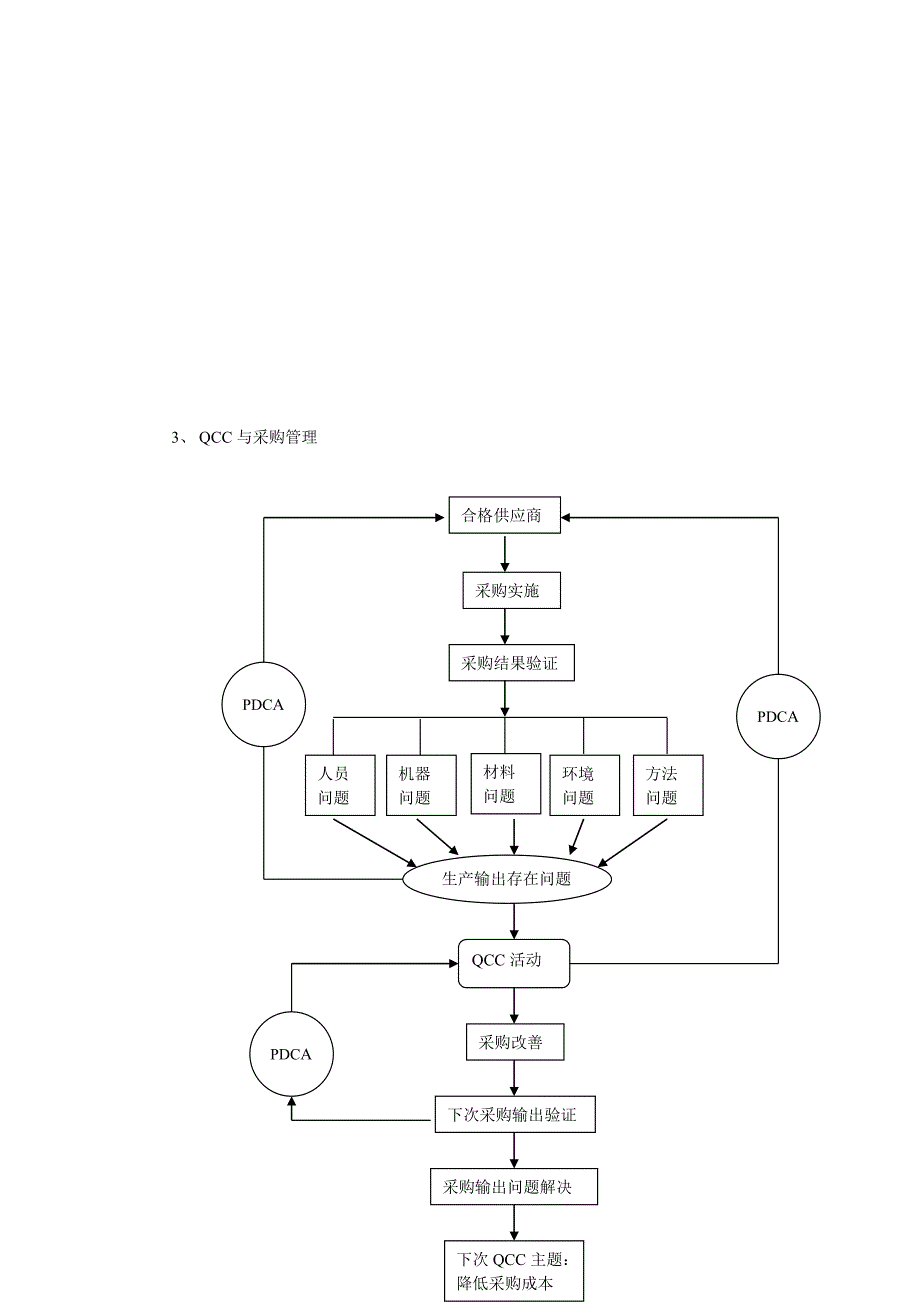 202X年QCC品管圈基础知识 (2)_第4页