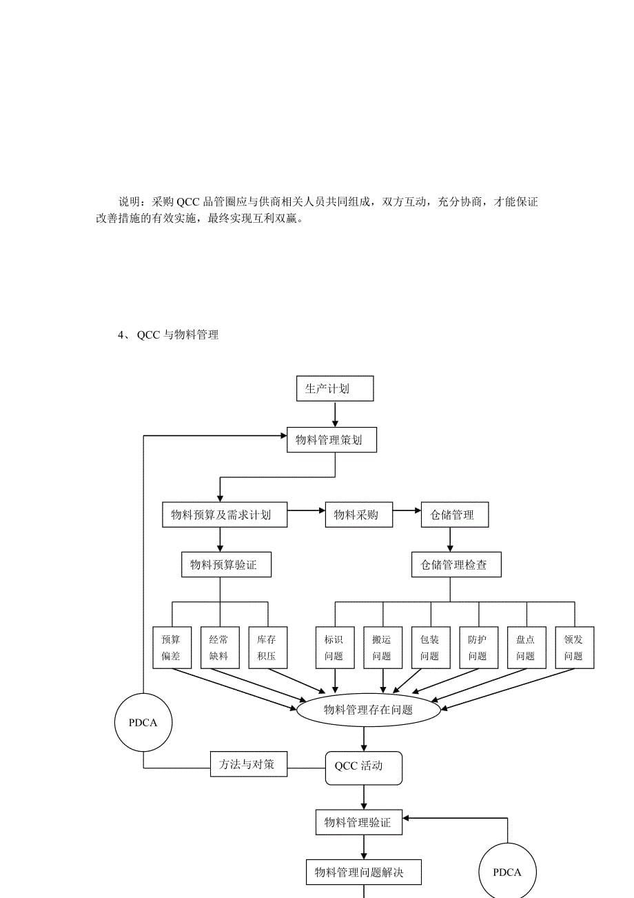 202X年QCC品管圈基础知识 (2)_第5页