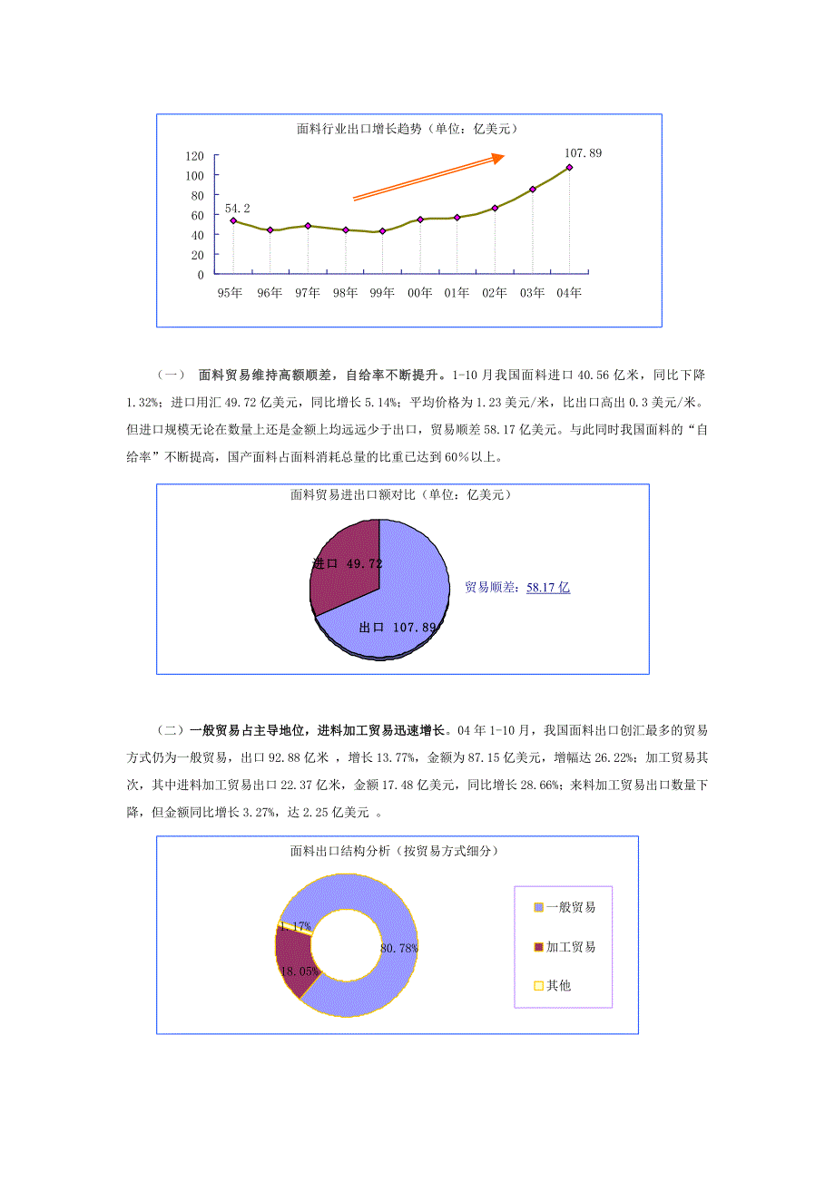 202X年面料行业出口与电子商务研究报告_第2页