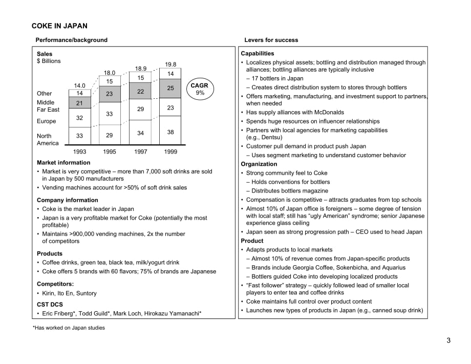 202X年可口可乐在日本的成功案例(英文版)_第3页