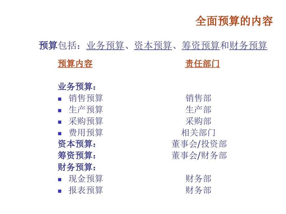 202X年企业员工管理培训制度5_第5页