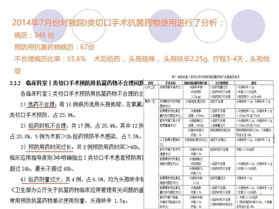 抗菌药物使用存在问题及药学建议ppt课件_第5页