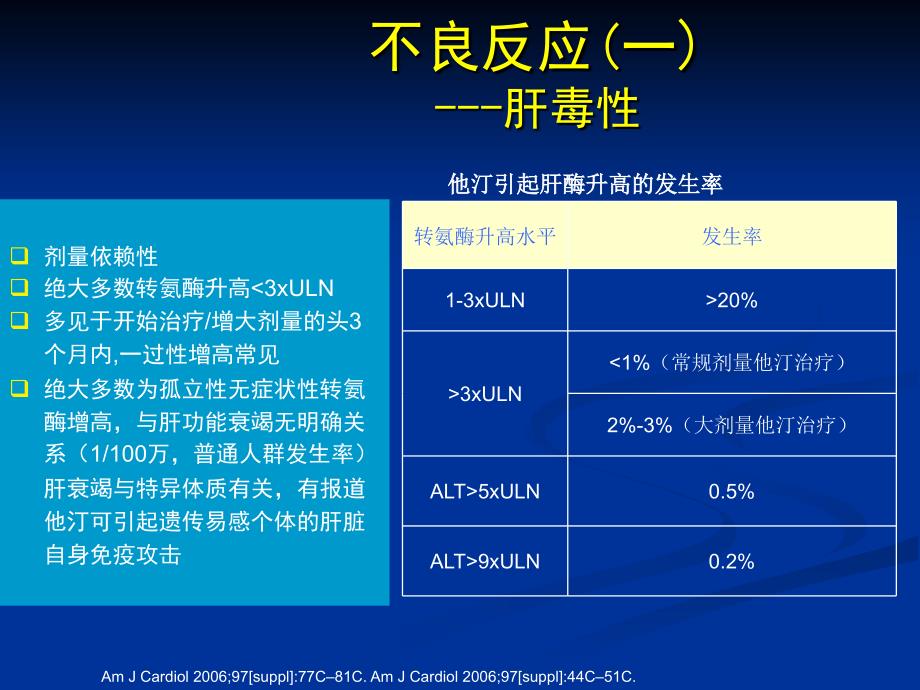 他汀类药物的不良反应及药学监护.ppt_第3页