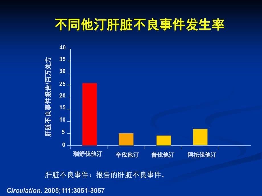 他汀类药物的不良反应及药学监护.ppt_第5页