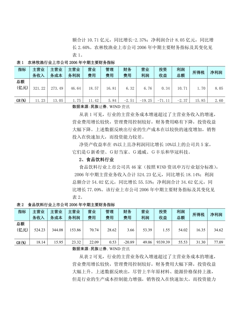 202X年农业食品饮料行业季度投资策略研究_第4页