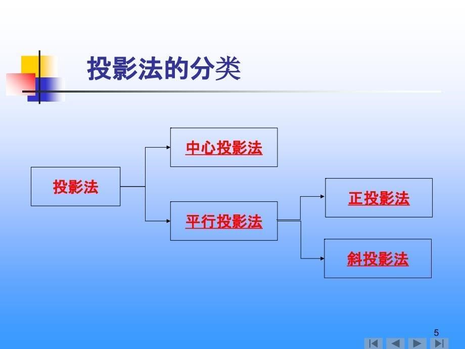 建筑工程制图与识图PPT课件_第5页