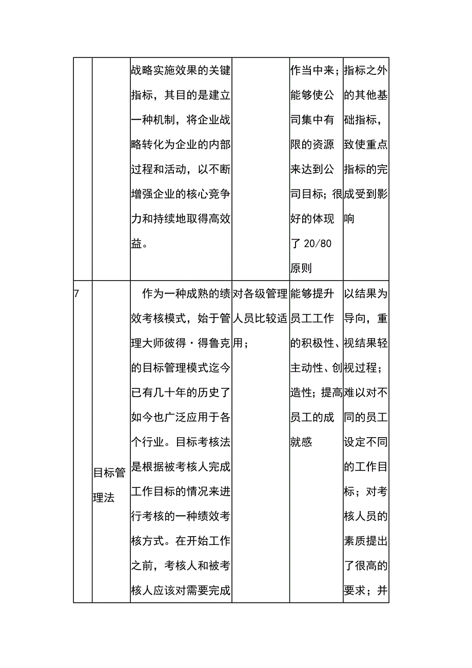 202X年以经营为导向的绩效管理184_第4页