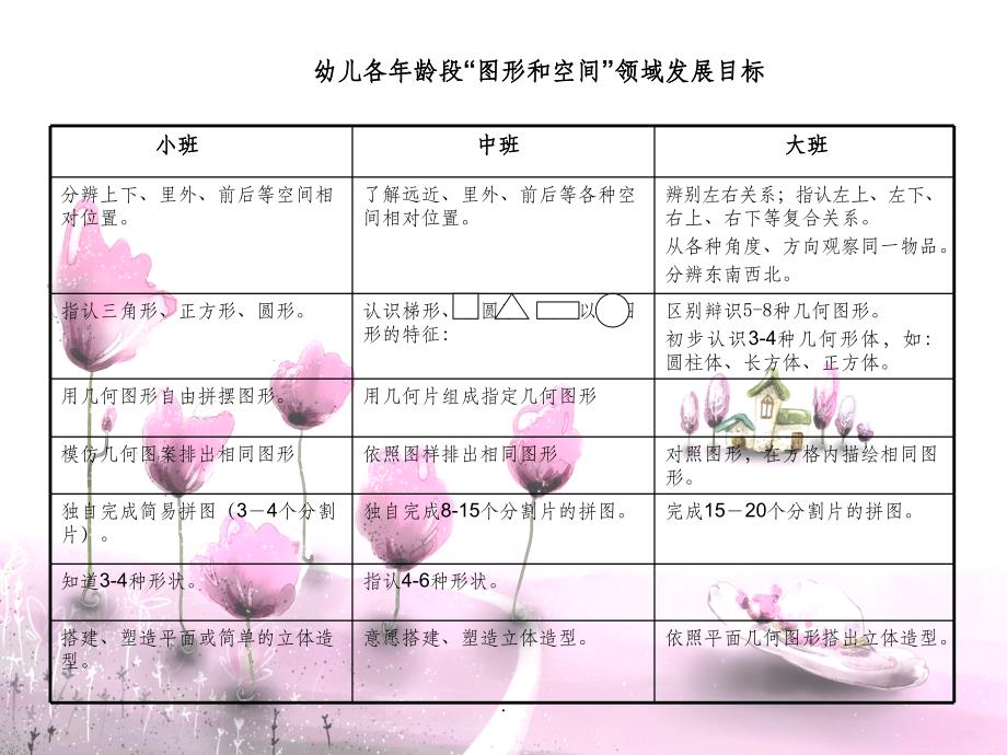 数学区域活动材料玩法PPT课件_第2页