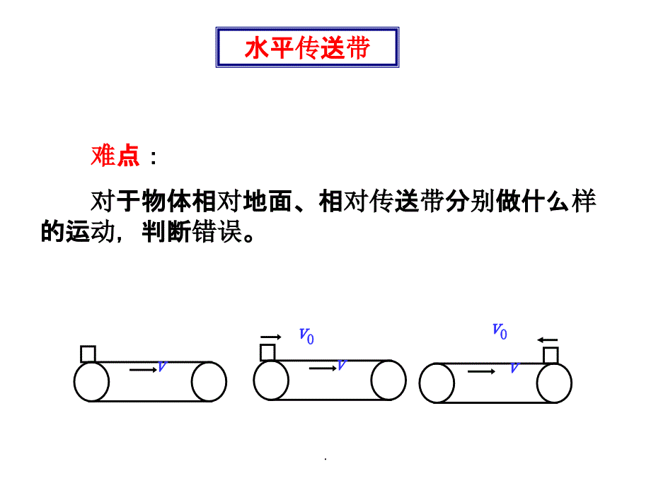 动力学中的传送带模型ppt精选课件_第1页