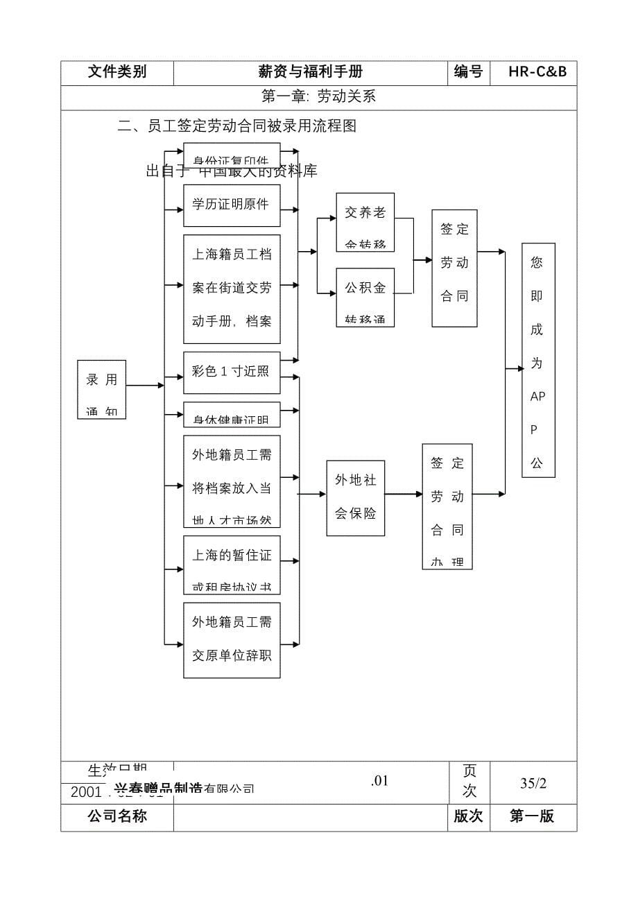 202X年人力资源部薪资与福利手册 (3)_第5页