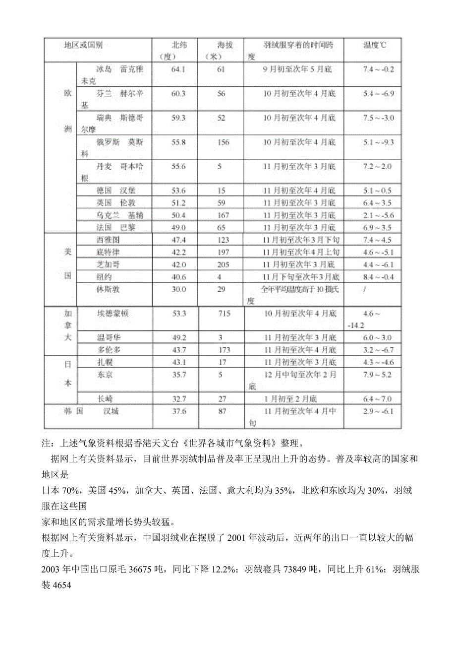 202X年羽绒服装技术知识_第5页