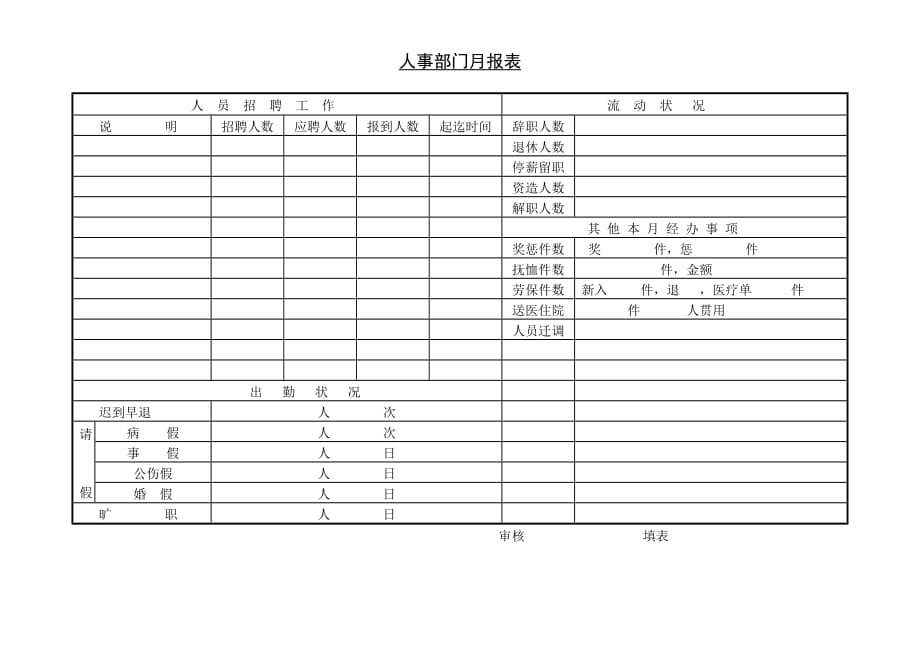 202X年人事部门月报表 (3)_第1页