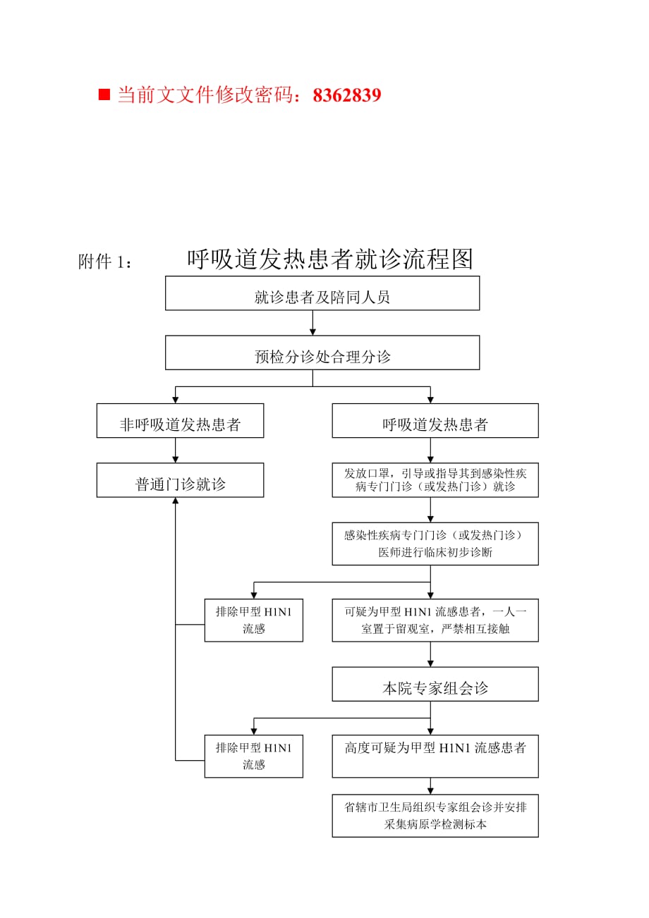 呼吸道感染性疾病就诊流程图(doc 8页).doc_第1页