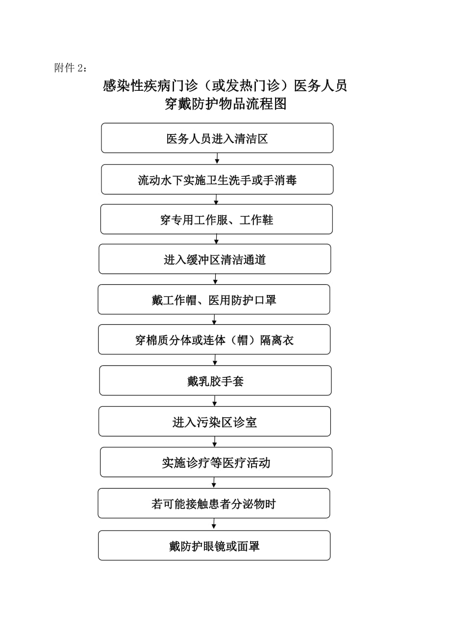 呼吸道感染性疾病就诊流程图(doc 8页).doc_第3页