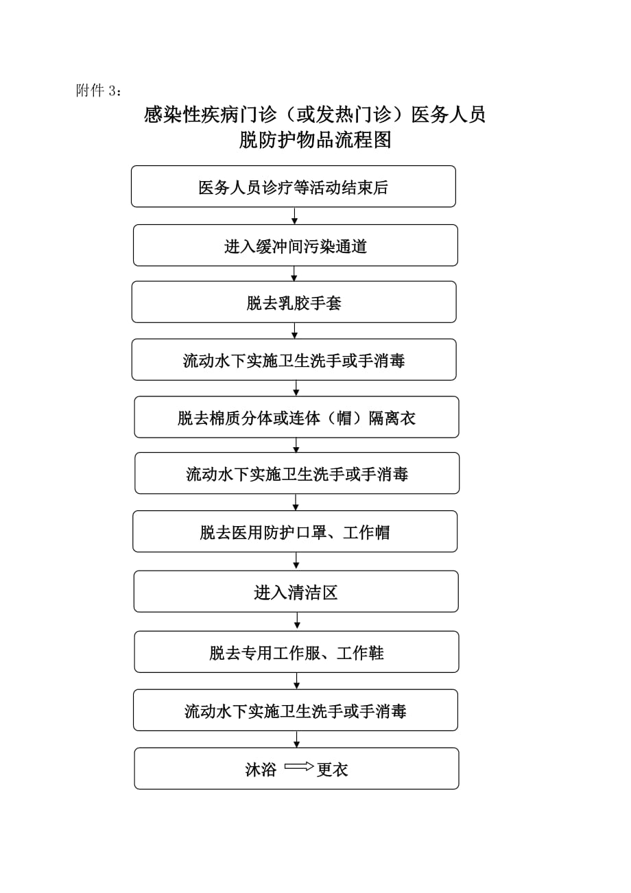 呼吸道感染性疾病就诊流程图(doc 8页).doc_第4页