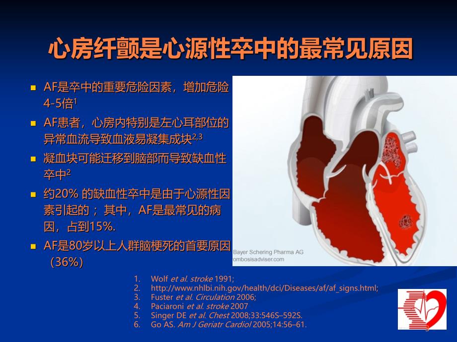 年老年心房颤动患者抗栓治疗 ()ppt课件_第3页