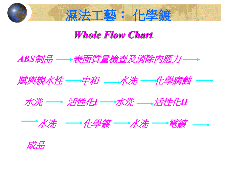 202X年塑料制品表面金属化工艺_第2页