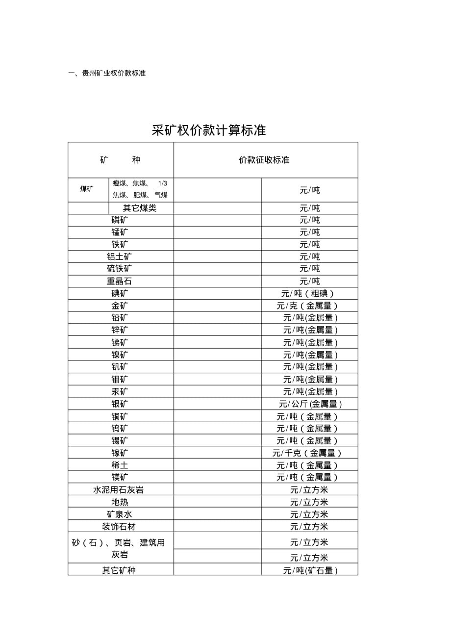 最新各省资源价款缴纳标准 [汇编整理]_第1页