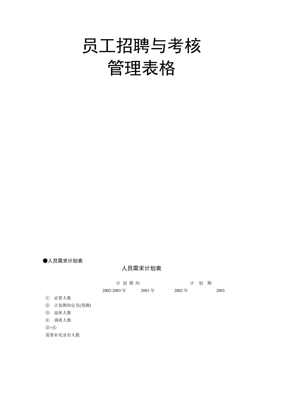 员工招聘与考核管理表格模板_第1页