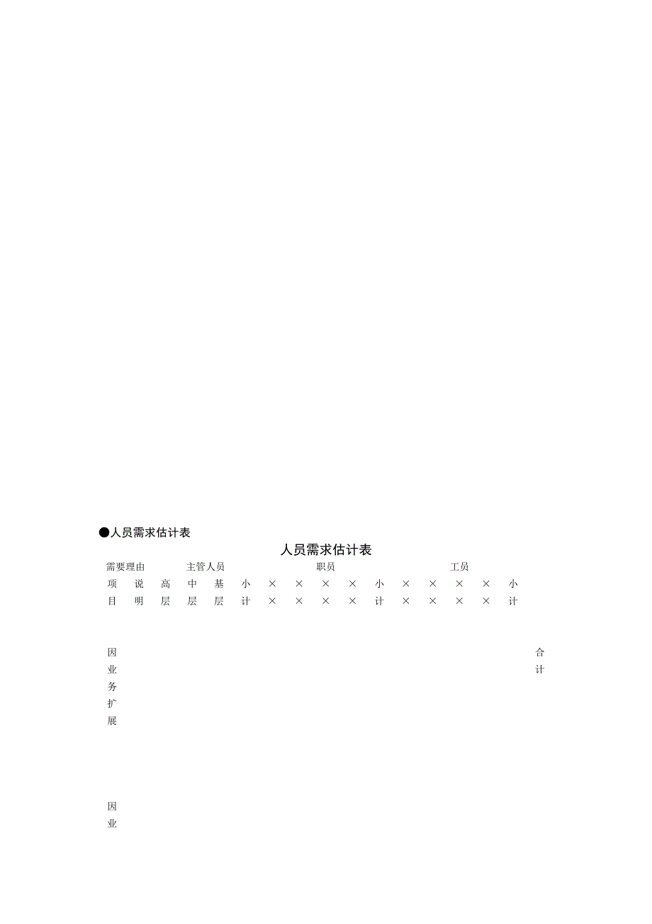 员工招聘与考核管理表格模板_第2页