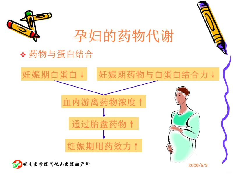 妊娠期用药PPT课件_第4页