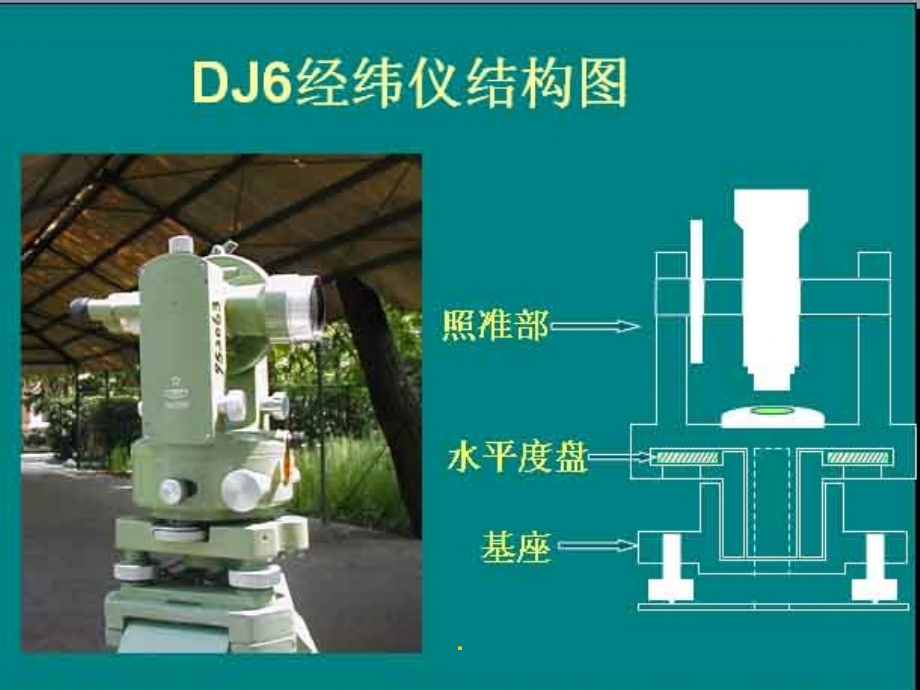 公路常用测量仪器ppt精选课件_第3页