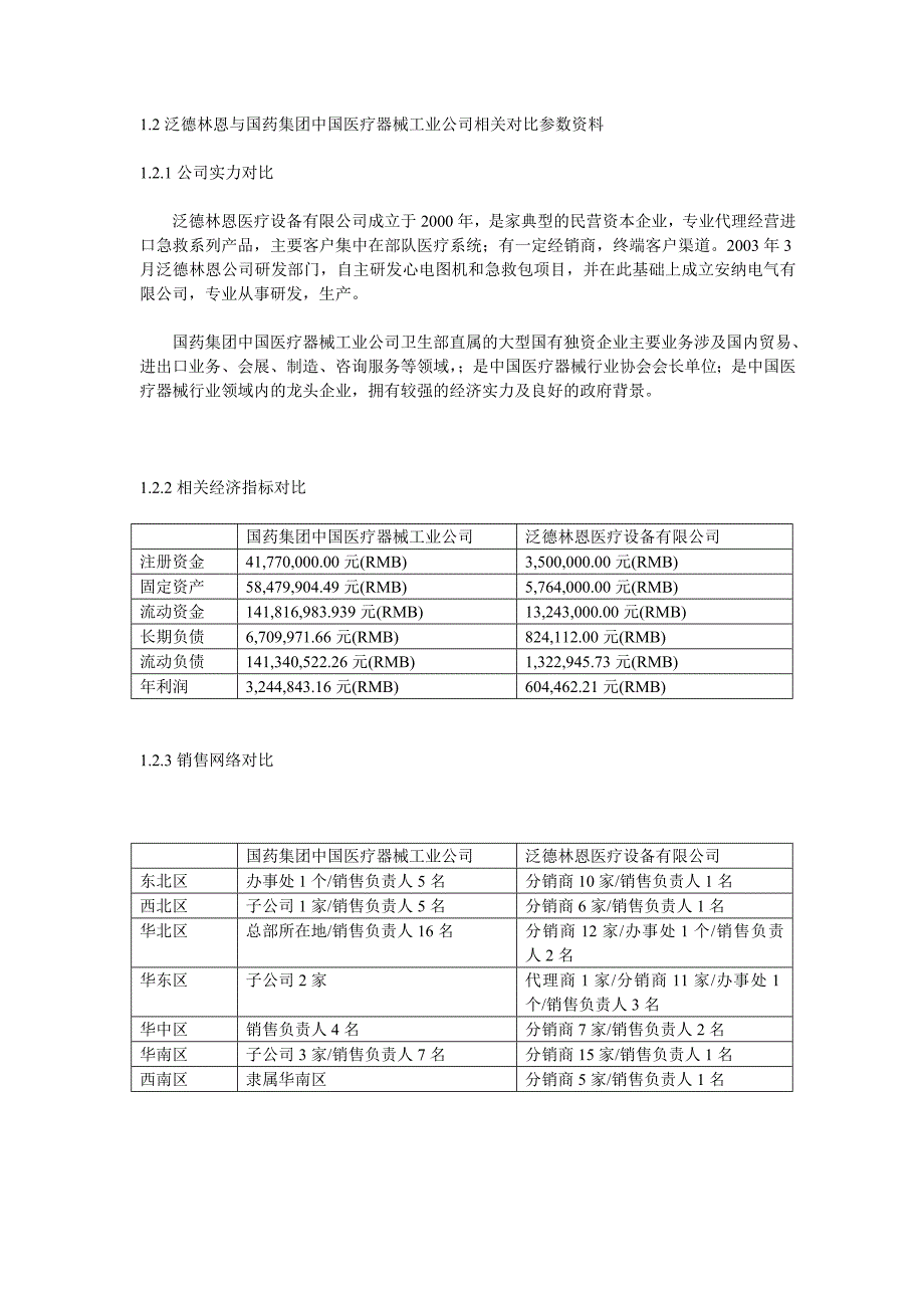 202X年某某民营企业医疗设备营销策划方案_第4页